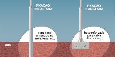 Postes de iluminação como escolher o tipo de fixação certa