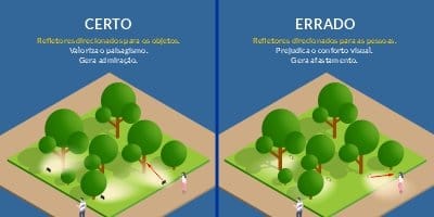 Como iluminar corretamente uma área externa