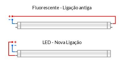 Como instalar lâmpada LED tubular