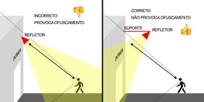 Como iluminar fachadas corretamente